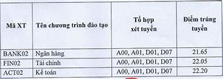 Học Viện Ngân Hàng Bắc Ninh Điểm Chuẩn 2022