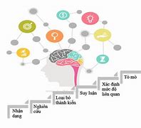 Kỹ Năng Tư Duy Phản Biện Sách