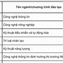 Ngành Công Nghệ Thông Tin Trường Nào Điểm Chuẩn