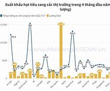 Thị Trường Philippin Là Gì Trên Thế Giới Này